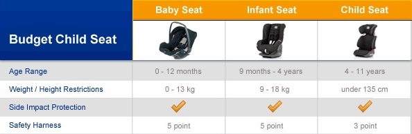 Child Safety Seats Table Child Safety Seats Table